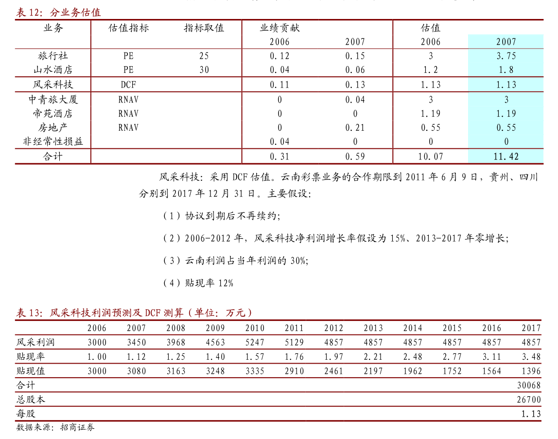 成都华微2024年年度股东会会议资料 RF集成电路业务发展展望