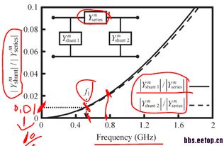 如何获取Analog RF IC设计资料？EETop作为最大最火的半导体集成电路设计社区的价值