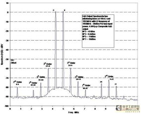 直接变频接收机 实现多标准、多频带运行的RF集成电路设计