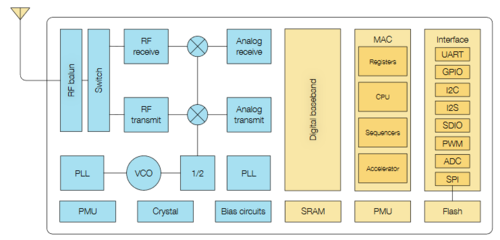 ESP8266深度解析 从数据手册到开发实战——电子发烧友网指南