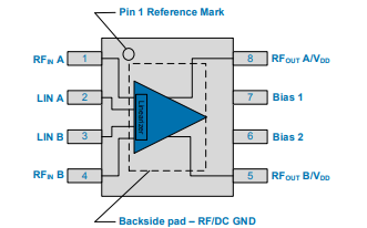 CATV的特点及RF集成电路在市场上的趋势