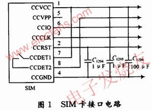 基于GSM模块TC35i与RF集成电路的SMS短消息无线传输系统