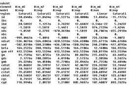 射频集成电路管子参数调节方法与设计实践总结